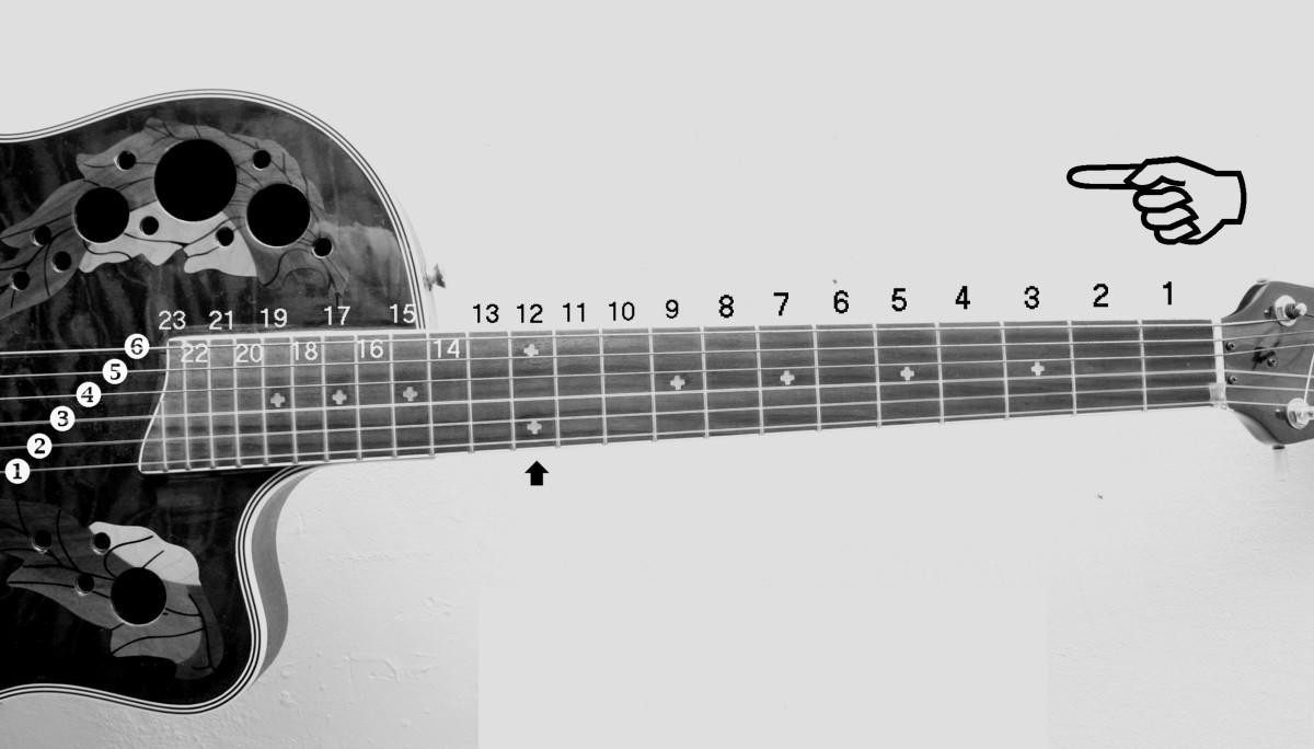 Partituras indicadas en el mástil de la guitarra