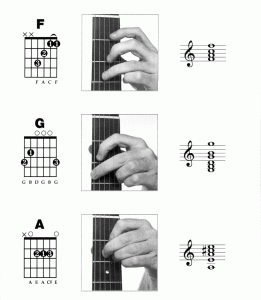 Consejos guitarra