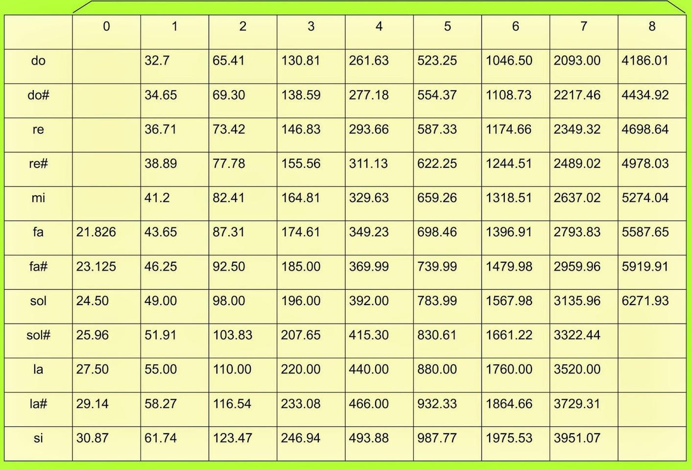 Aprender a cantar sin desafinar