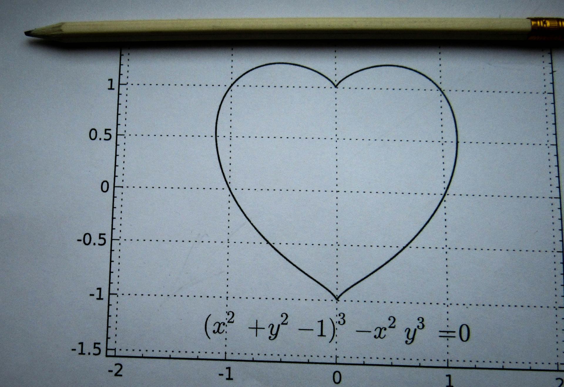 Corazon en una funcion