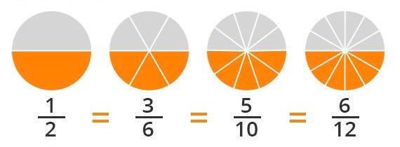 Cuatro círculos grises con una parte pintada de naranja.