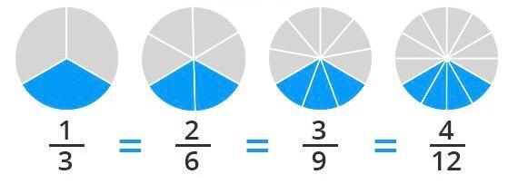 Cuatro círculos grises con una parte pintada de azul.