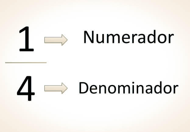 Fracción, flechas y palabras.