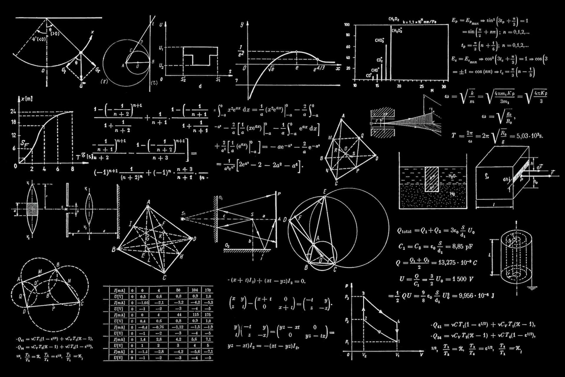 Eine Tafel mit mathematischen Formeln, Zeichen und geometrischen Konstruktionen.