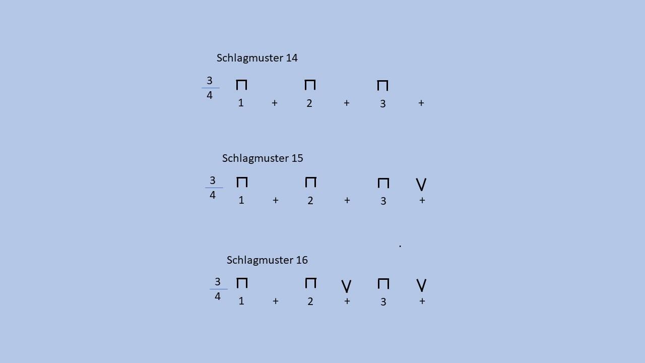 Einfache Schlagmuster für Gitarre im 3/4-Takt.