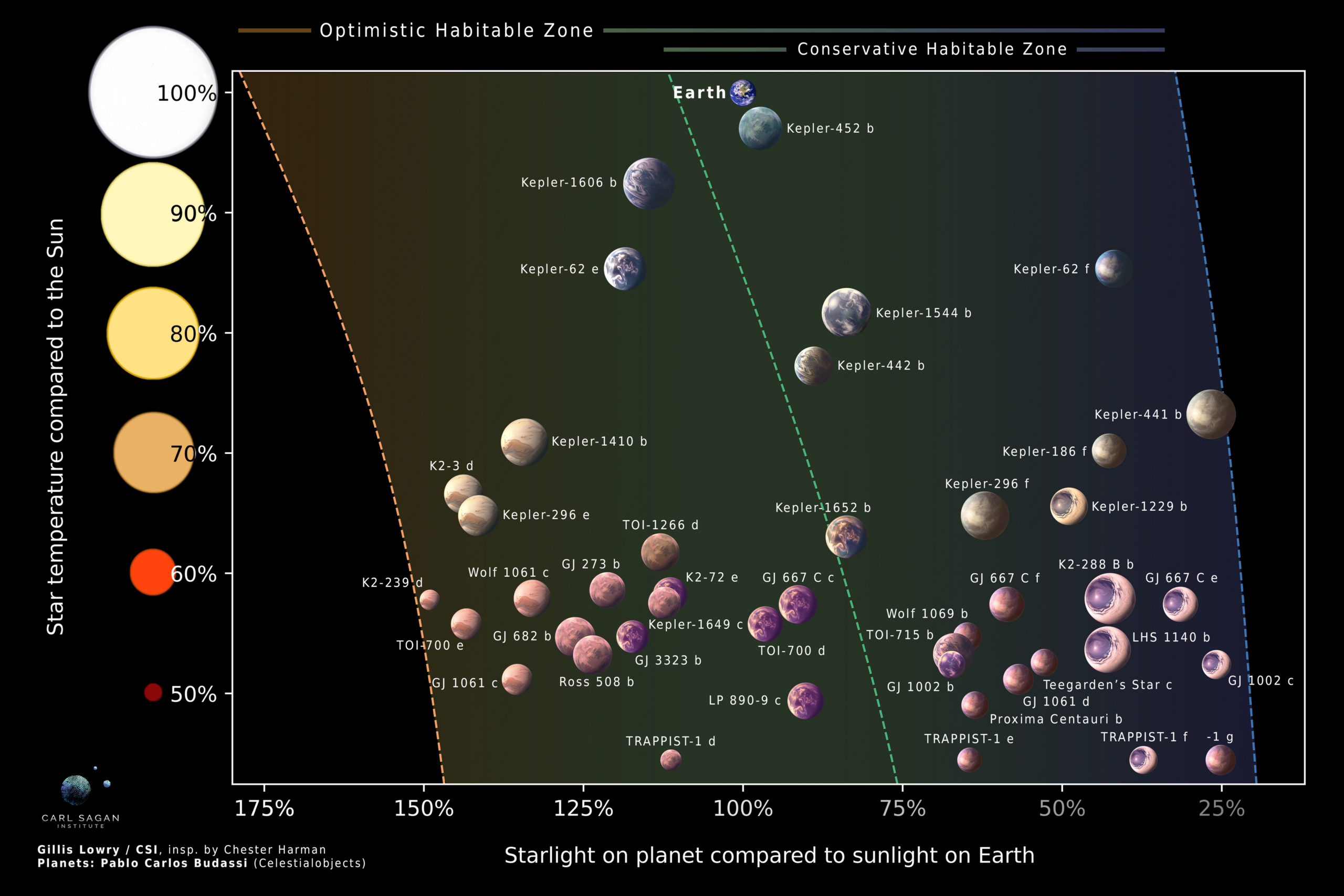 infographic showing planets