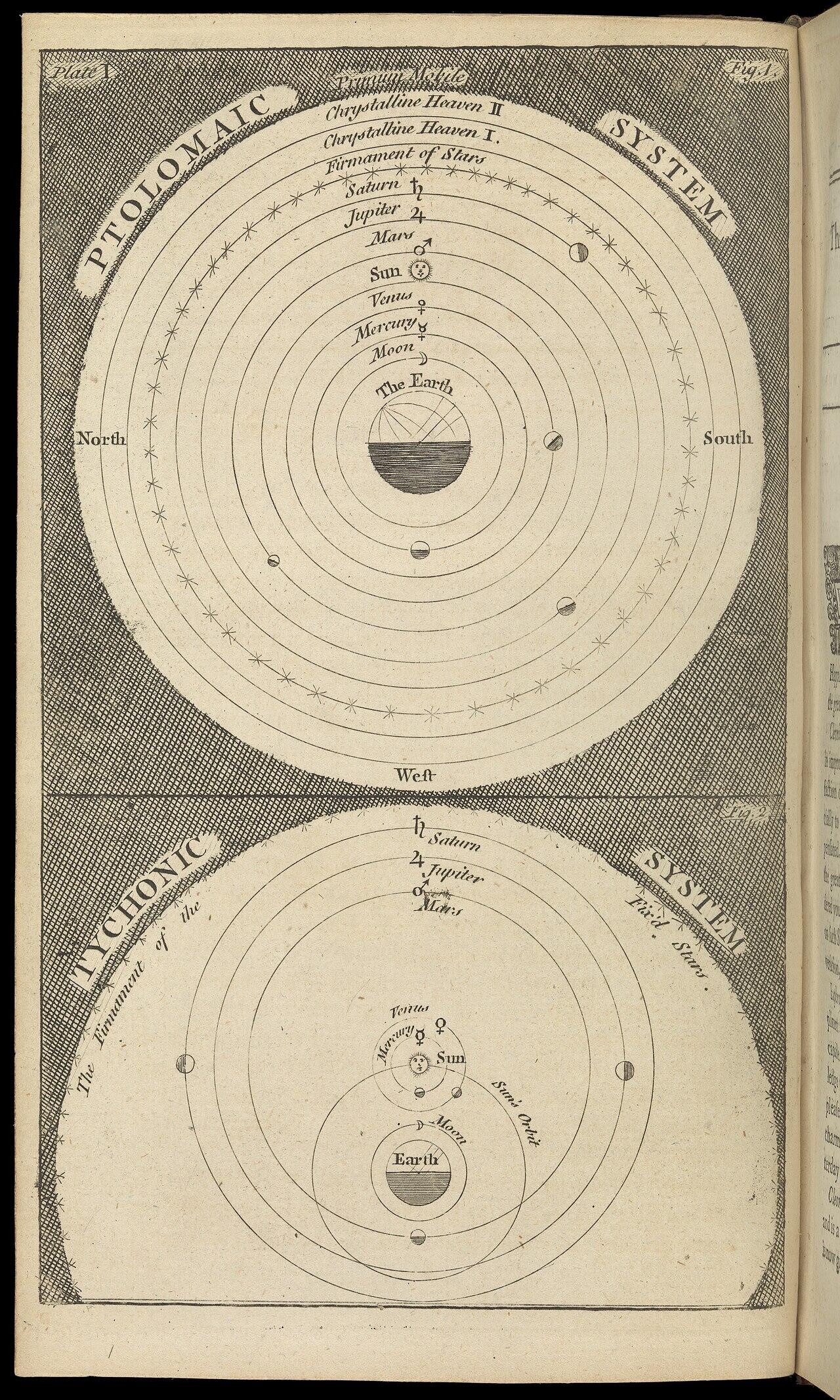 illustration in a n old book of the Ptolemic and Tychonic systems