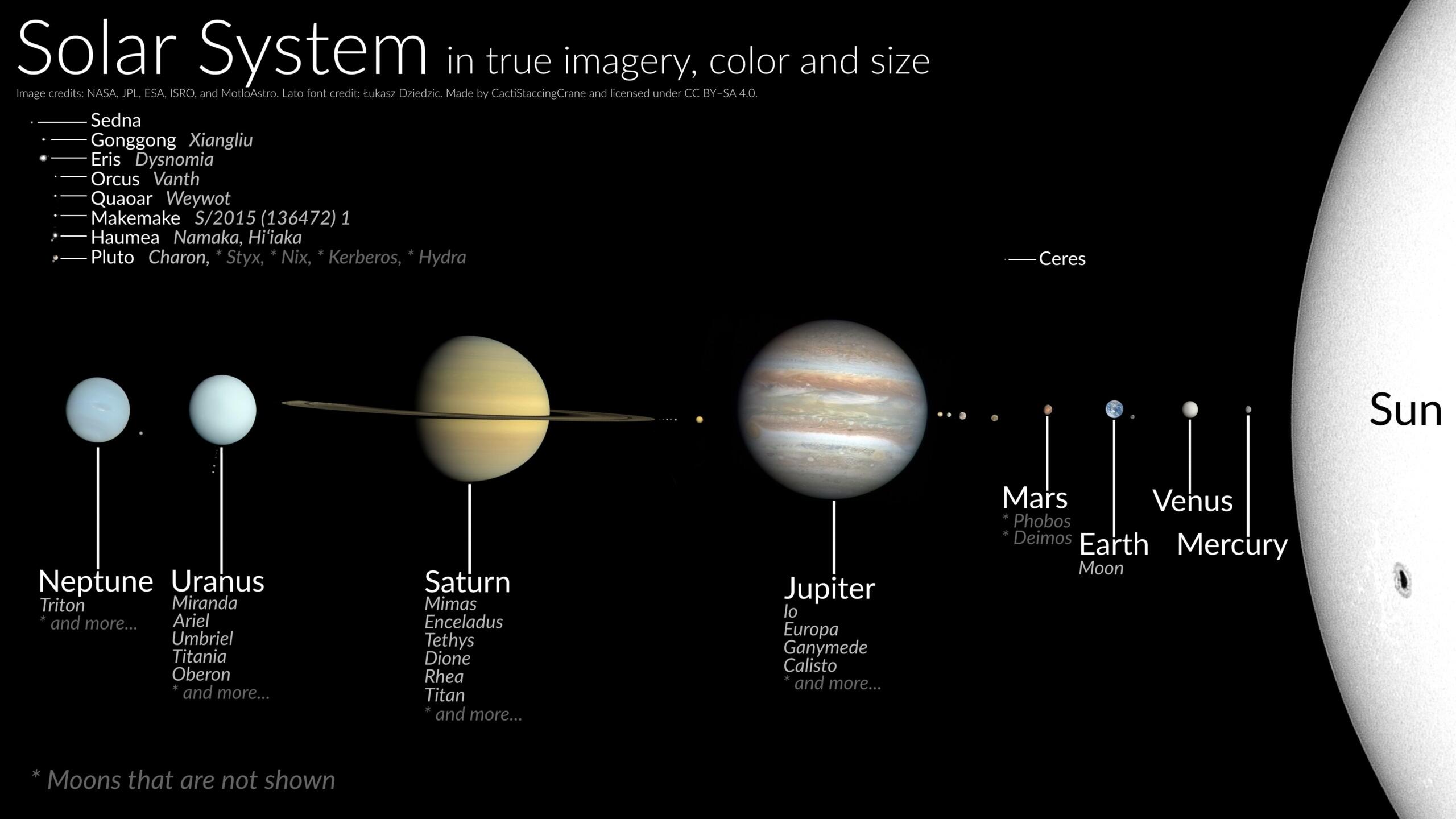 diagram of solar system using real photos of the planets from space