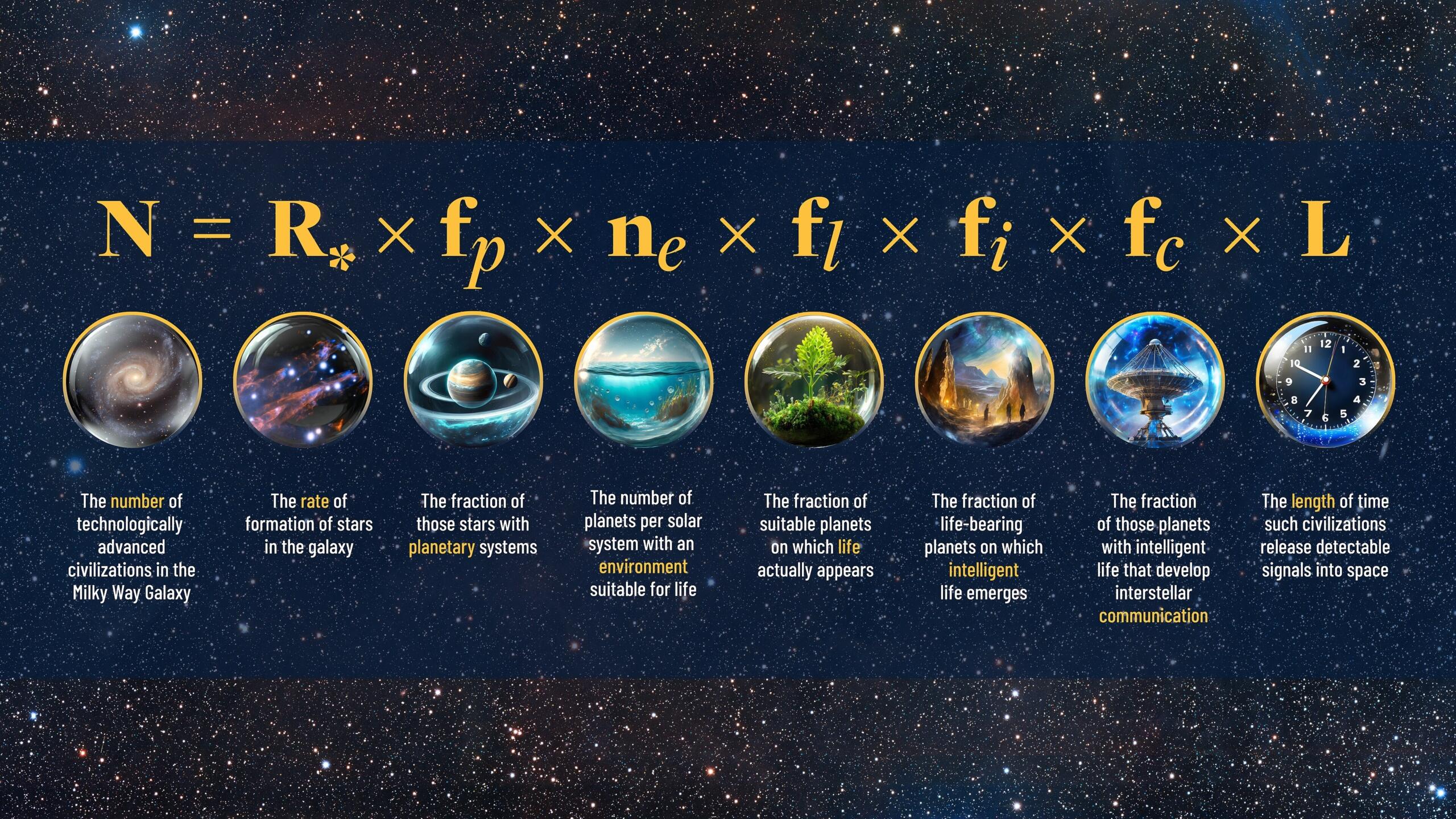 infographic showing the Drake Equation