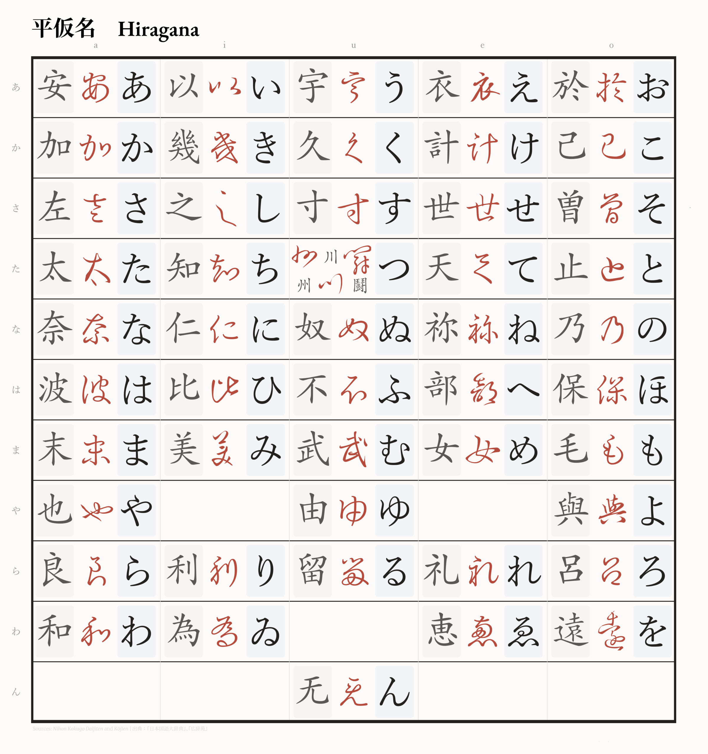A chart representing Japanese characters in black and red.
