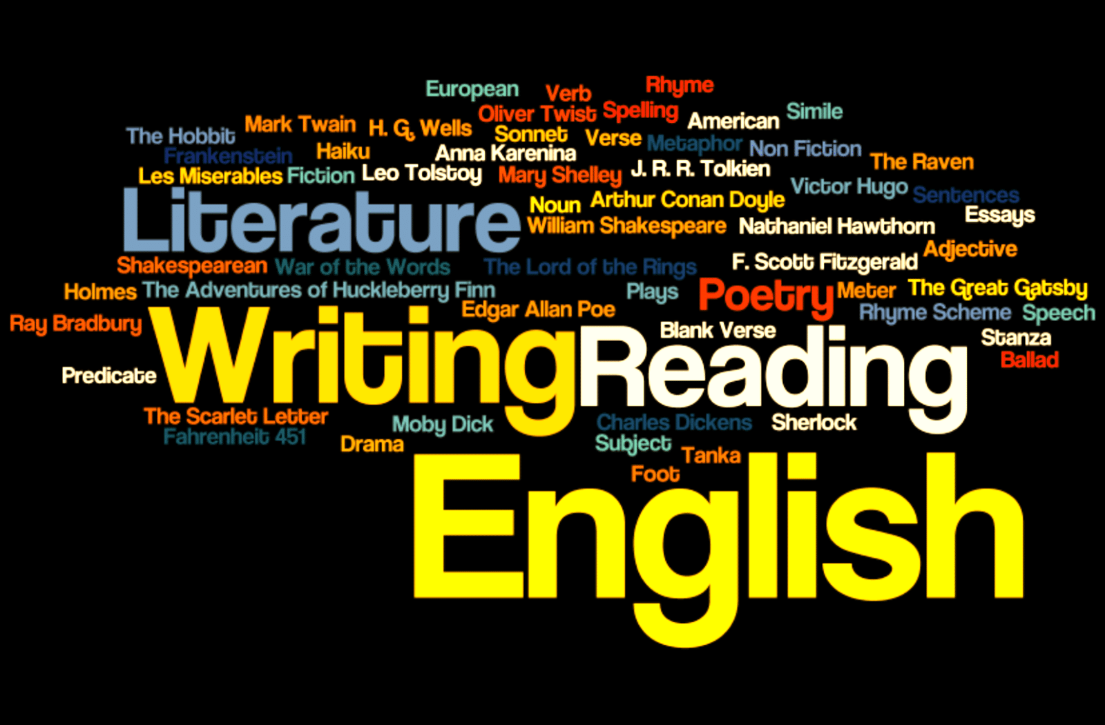 VCE English has several buzz words that relate to your essay.