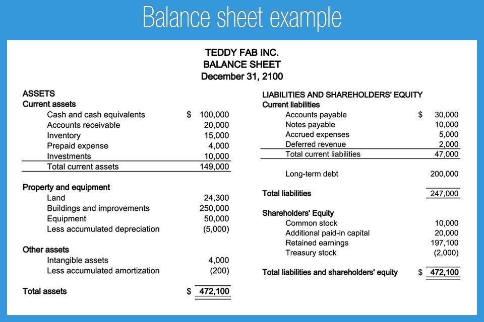 Balance sheets are the life force of accounting