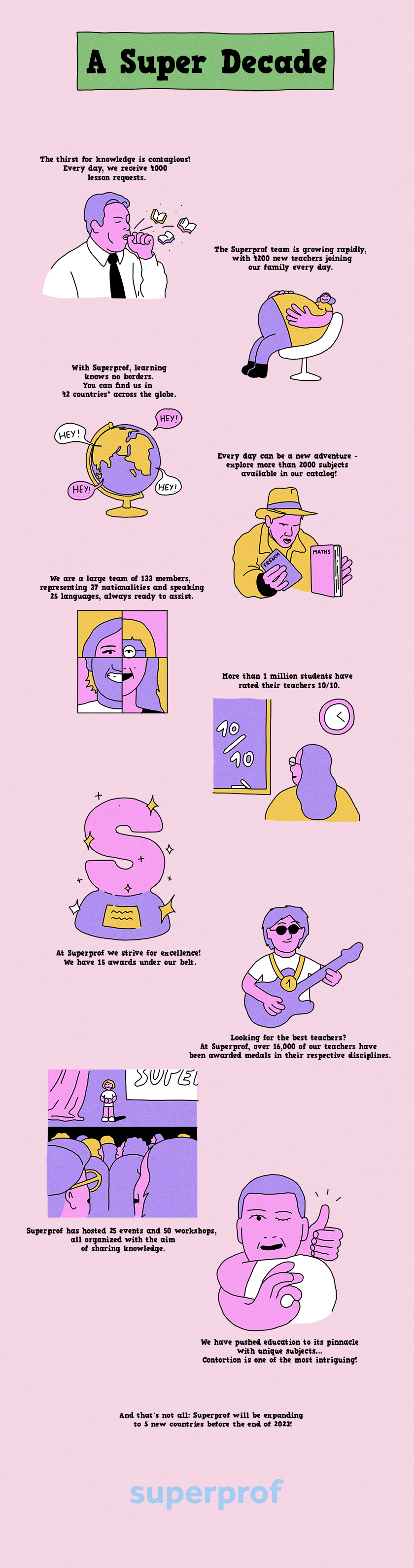 infographic showcasing Superprof's achievements over 10 years