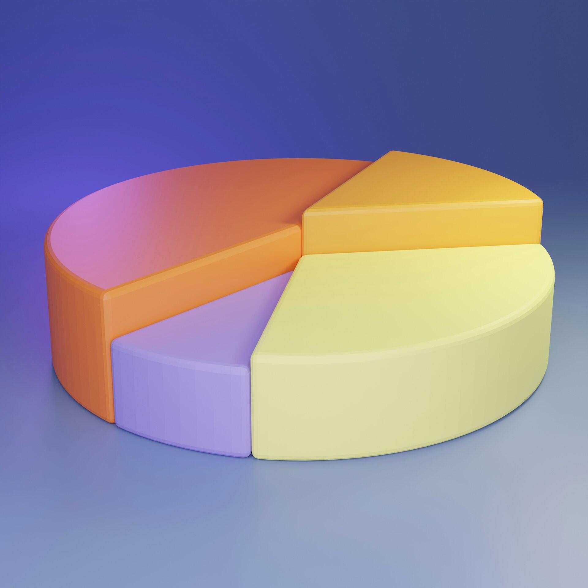 A multi-colour pie chart with wedges of different heights.