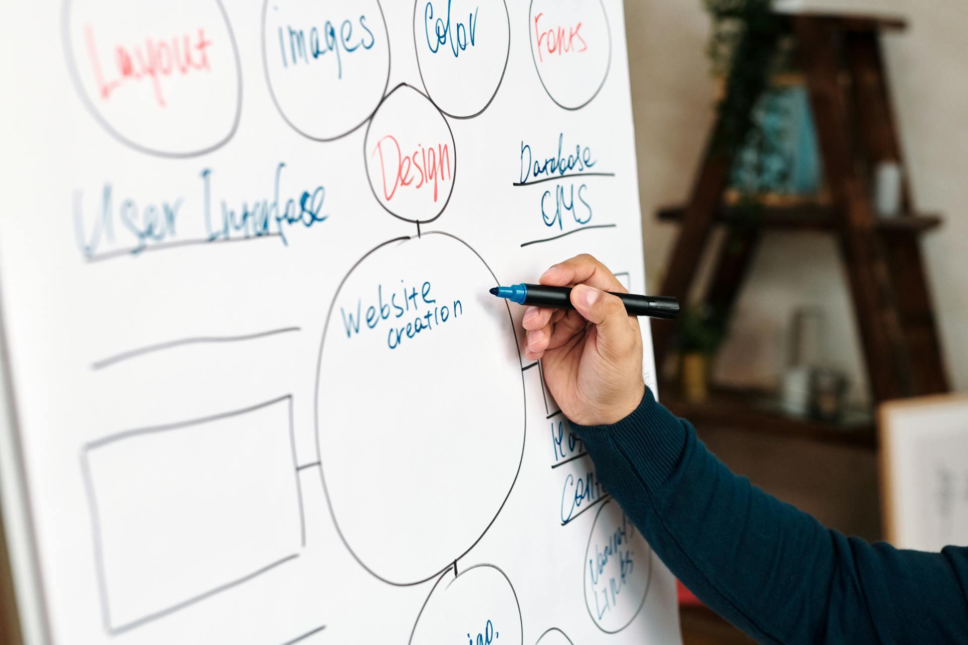 A student drawing a chart on large paper