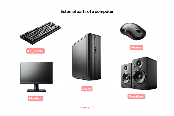 What Are all the Parts of a Computer?