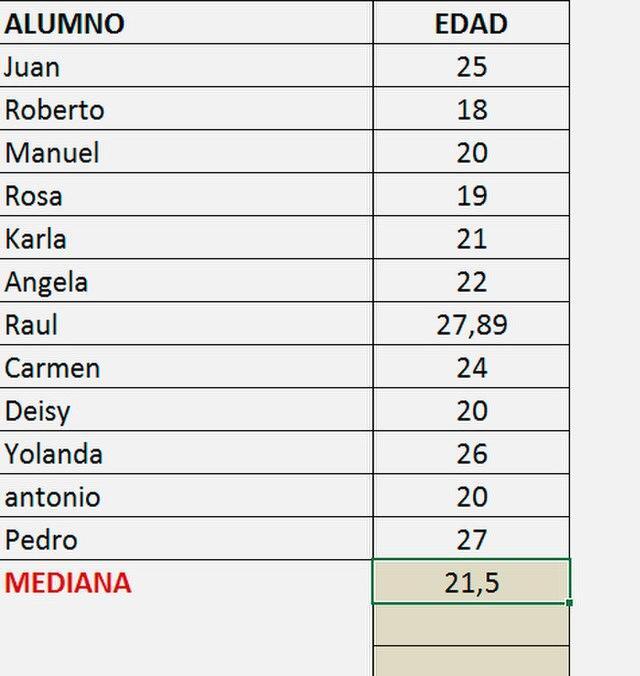 Calculating the median using Microsoft Excel