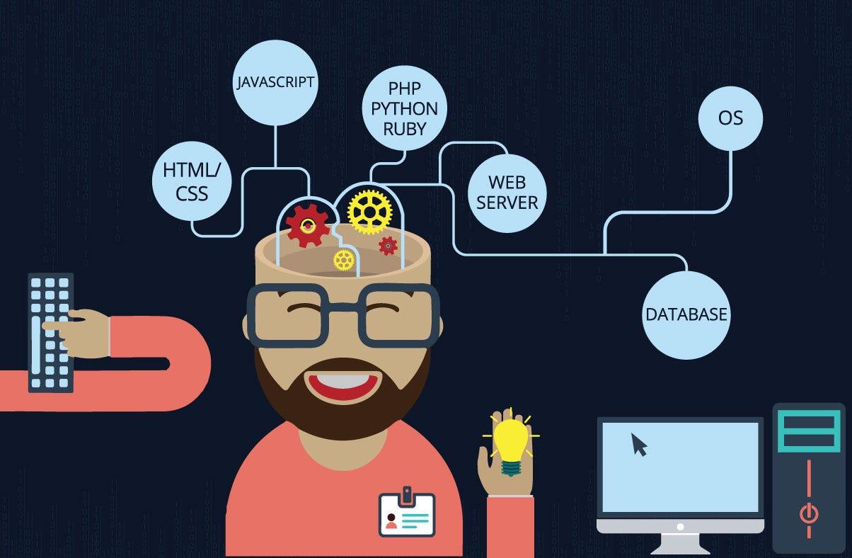 Learn how to code with computer language