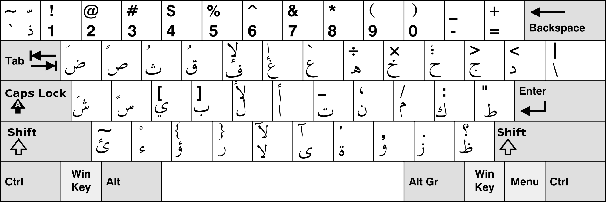 Keyboard layout image featuring Arabic characters alongside standard English symbols and function keys.