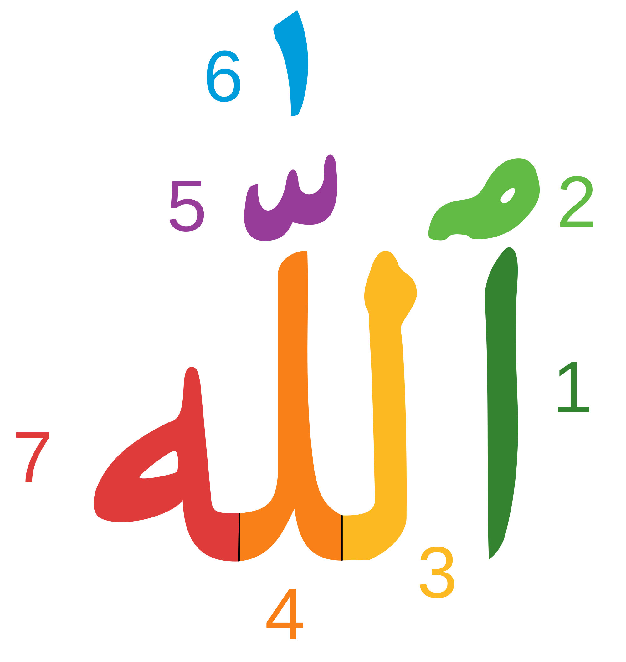 Colorful graphic of the Arabic word "الله" (Allah) with numbers 1 to 7 artistically arranged around it.
