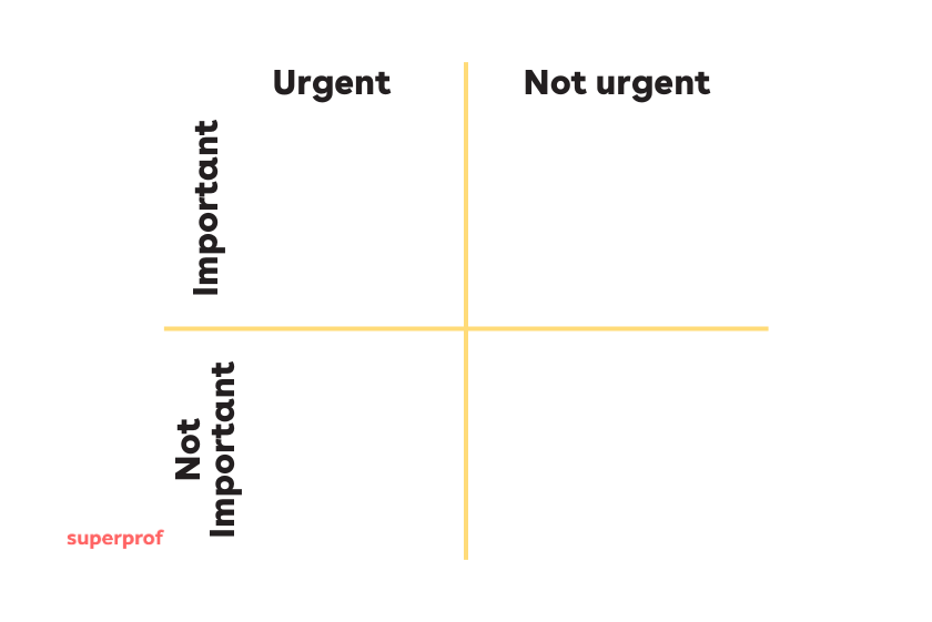 A Superprof graph on the Eisenhower method.