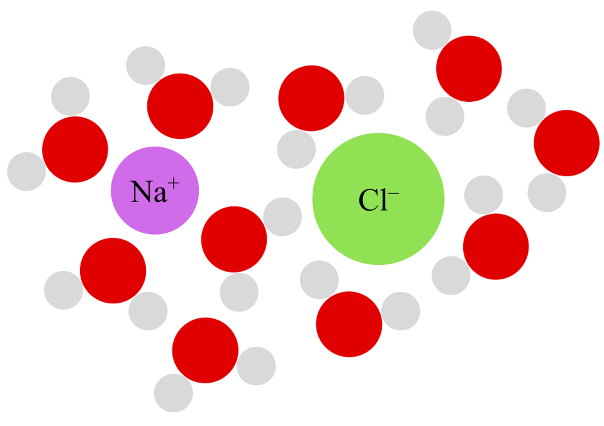 A green dot and a purple dot surrounded by a lot of red and grey dots.