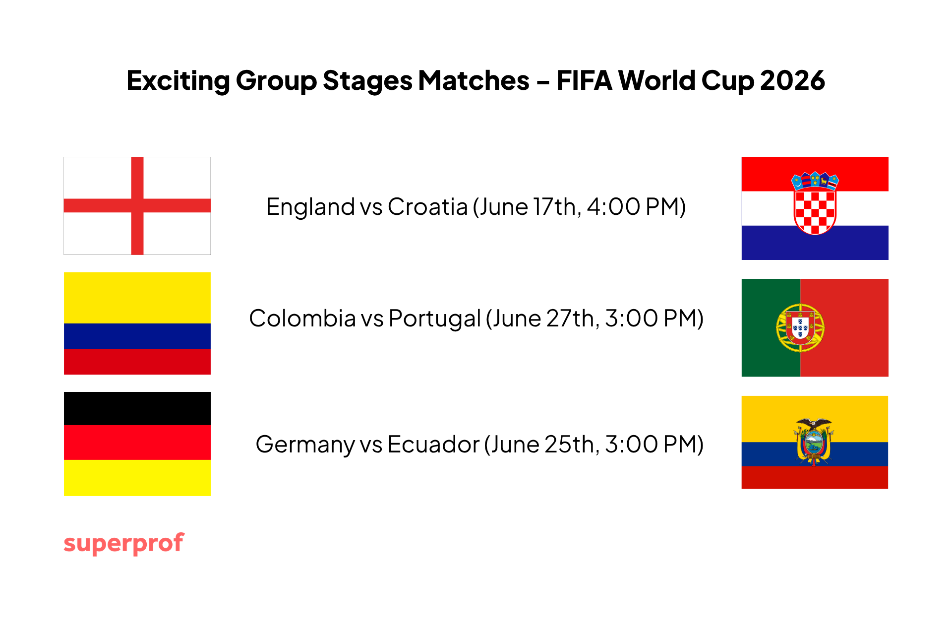 Flags of England, Colombia, Germany, Croatia, Portugal, and Ecuador with FIFA World Cup 2026 group stage match dates and times.