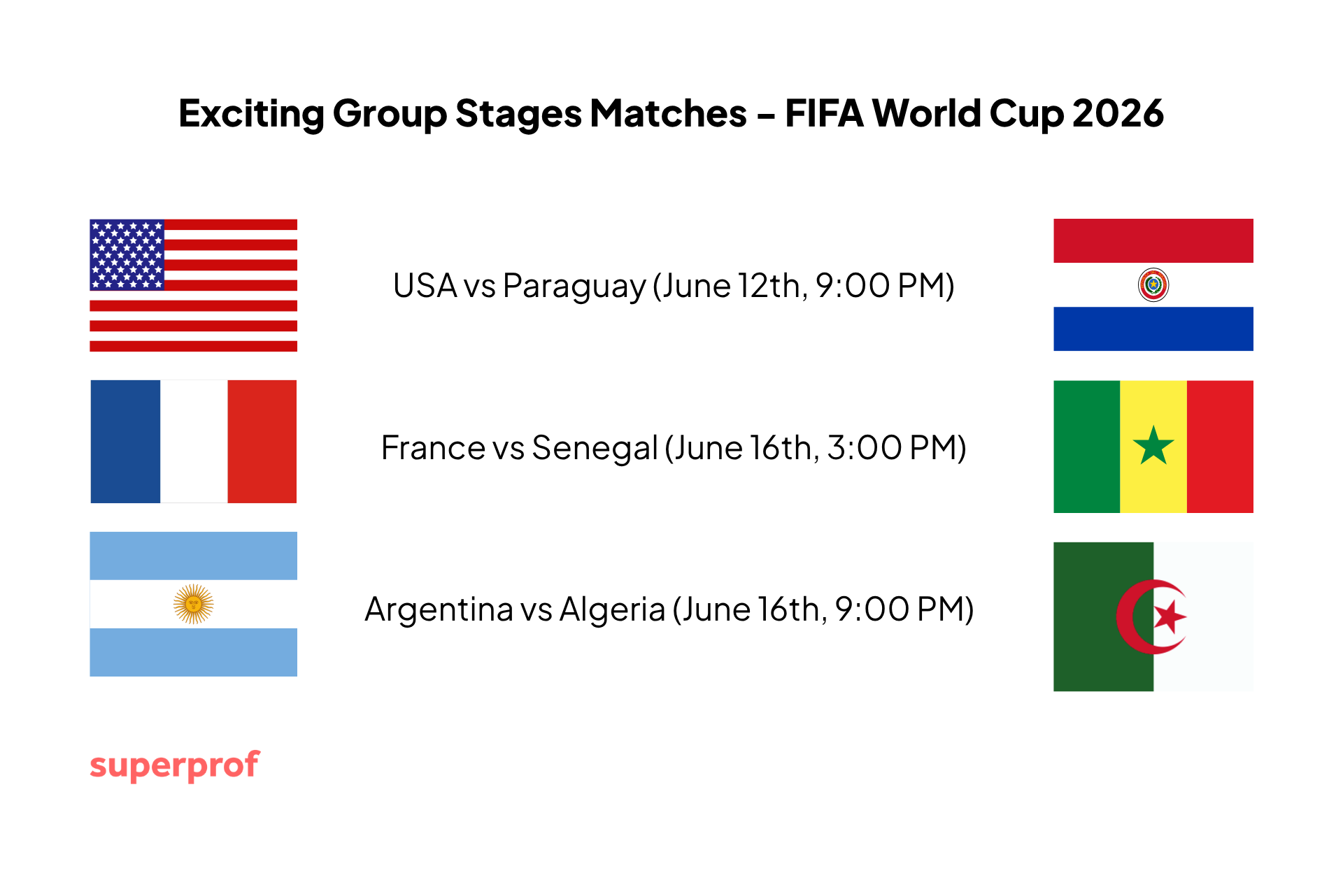 Matches in FIFA World Cup 2026 group stages: USA vs Paraguay June 12, France vs Senegal June 16, Argentina vs Algeria June 16.