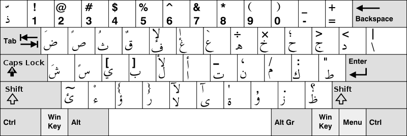 Arapska slova na tastaturi računara, prikazuje kako se koristi arapski alfabet u digitalnom pisanju.