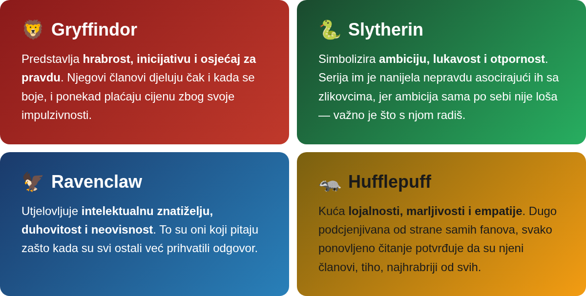 Četiri Hogwarts kuće i njihove karakteristike