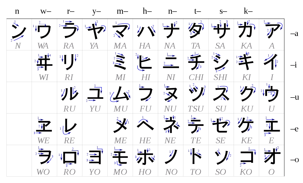 Combien de caractères en japonais ?