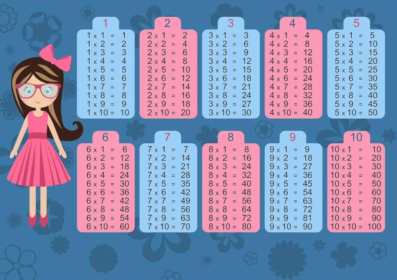 L'importance de bien connaitre ses tables de multiplication pour le C.E.B