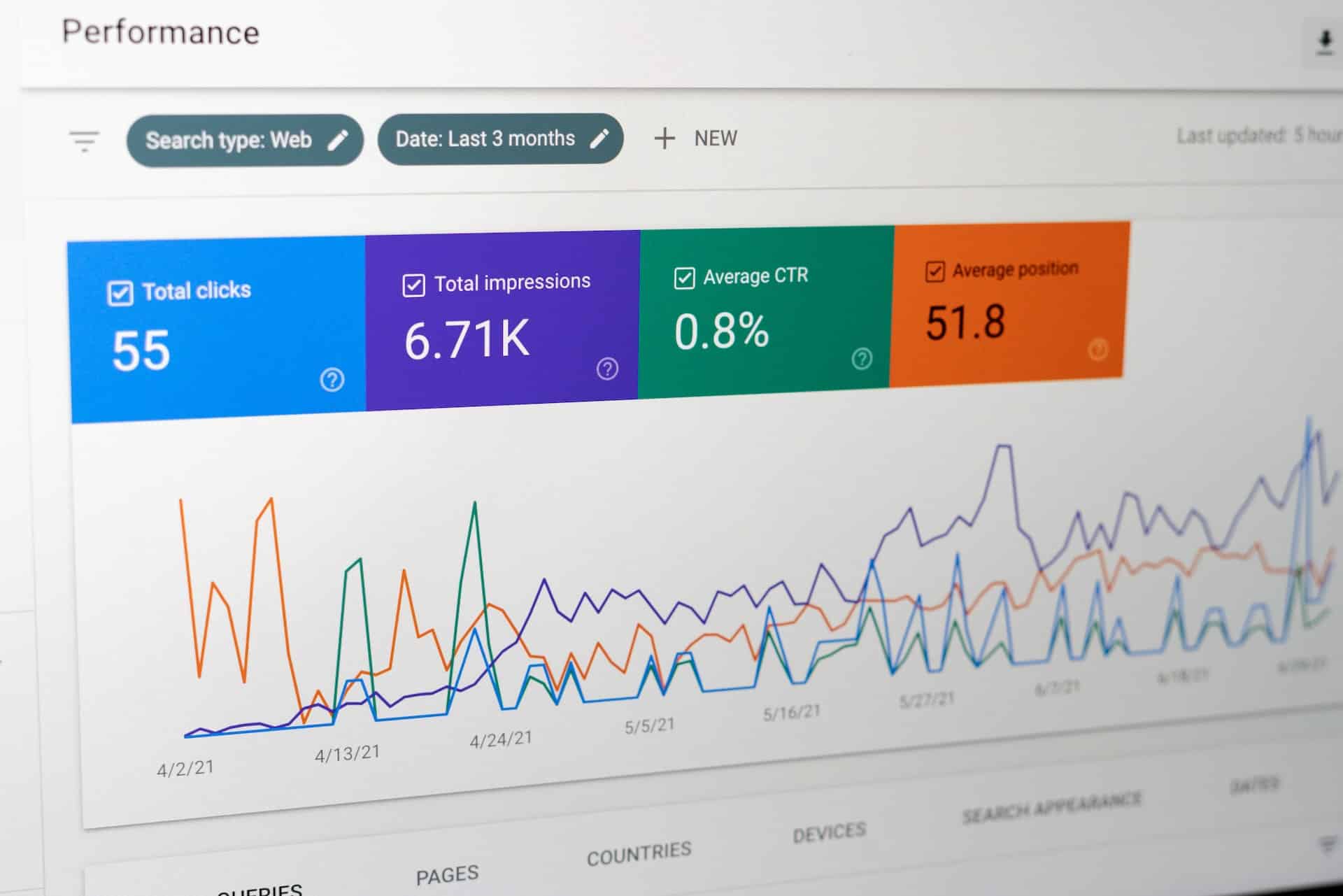 graphique presentant des kpi