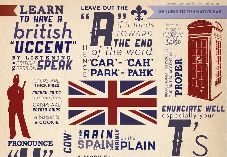 Comment bien prononcer les mots en anglais.