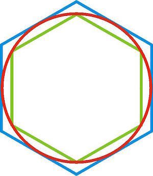 Quel théorème scientifique calcule Pi avec précision ?