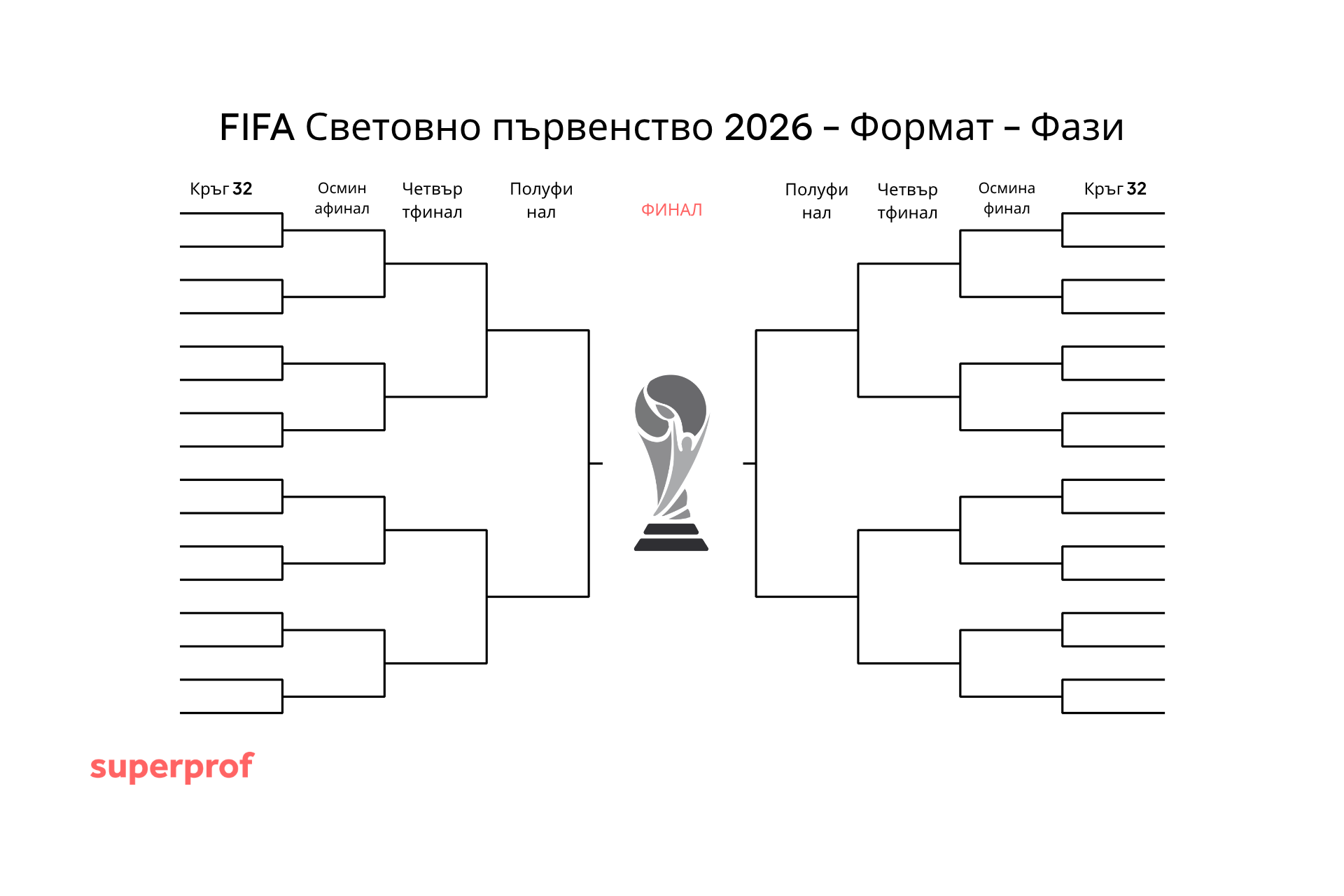 tablica za svetovnoto