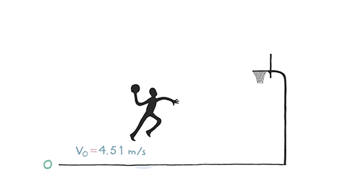 Matemática dos movimentos!
