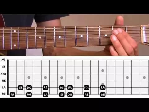 que tal usar videos para aprender guitarra?