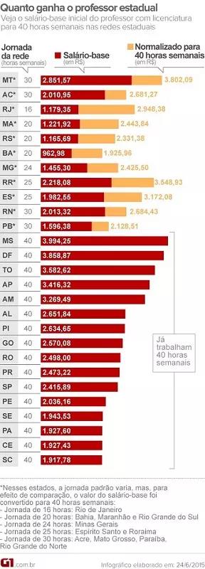 Quanto ganha um educador de geometria no Brasil?
