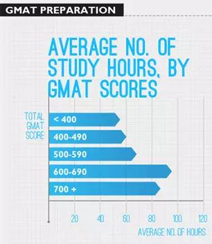 A nota 700 é só para os estudantes que estudam muito!