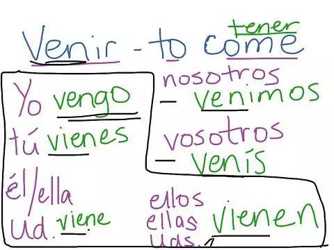 Aprenda a conjugação espanhola para falar fluentemente.
