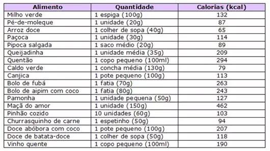 Saiba o que você come