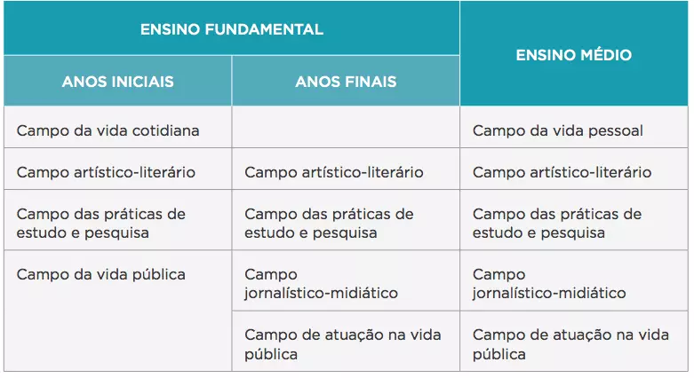 Onde aprender PLE?