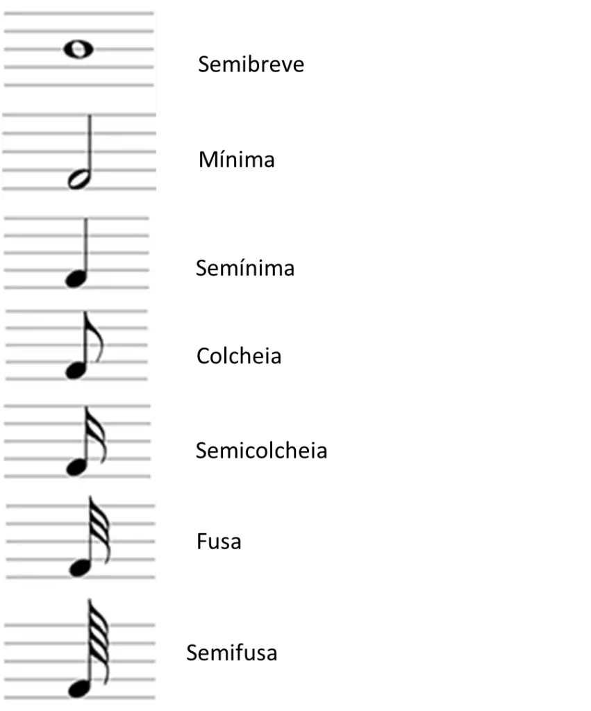 Faça aulas de teoria musical