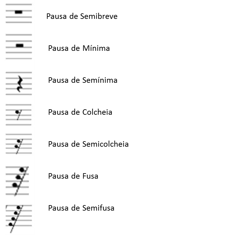 Faça aulas de teoria musical