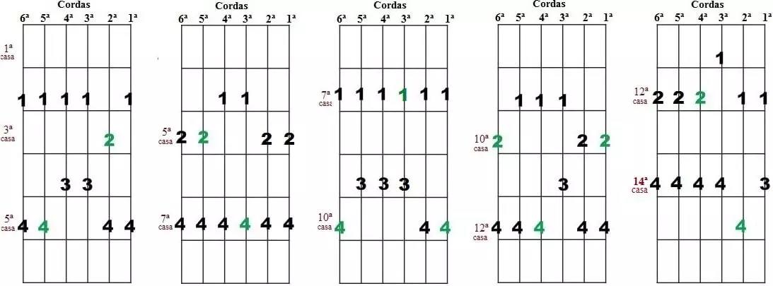 Onde tocar escalas de violão?