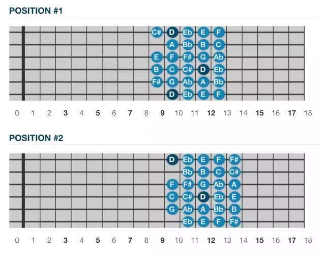 O que são escalas cromáticas?