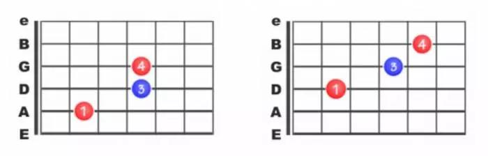 O power chord é muito utilizado quando se toca rock no violão.