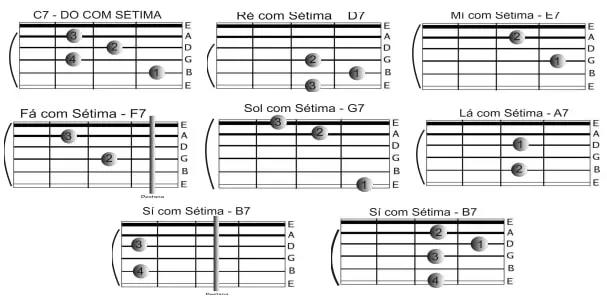Existem também os acordes com sétima maior.