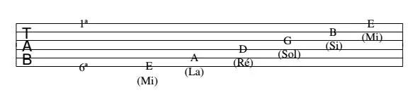 Acordes de guitarra muito fáceis